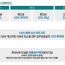 동해 고려헬스 이미지