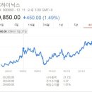 SK하이닉스 2015년 12월 12일에 올렸던 (매수 적정 단가..,, 이미지