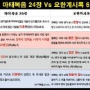 첫째인봉, 흰 말 탄자의 정체 이미지