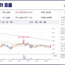 인터지스 주유소 이미지