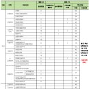 성결대학교 일반대학원 이미지