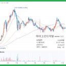 주식회사 네오크레마