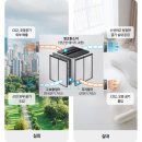사계절 집안 공기 관리, 삼성 &#39;비스포크 AI 에어 콤보&#39; 출시!