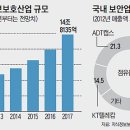 에스원네트웍스 이미지