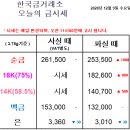 골드쉘 군산점 이미지