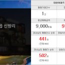 삼진부동산중개인사무소 이미지