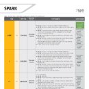 스파크 가격표 이미지