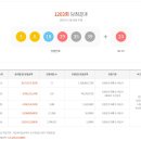 로또복권 1203회차 당첨번호 및 패턴분석표 (2025년 12월 20일 토요일 추첨) 이미지