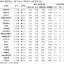 에스엠에이치알