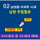 동광공인중개사사무소 | [공지] 남양 우림필유 소개 - 실거래가/거래량[02]