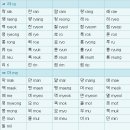 한글 영문표기법 - 한글로마자 표기법 바로알기 이미지