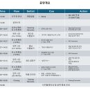 [2024 사물놀이 한뫼 정기공연 공연 및 스텝 일정 및 준비물 안내] 이미지