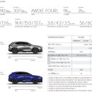 렉서스 suv nx300h가격 2025 가장 최신으로 알고 싶다면 이미지