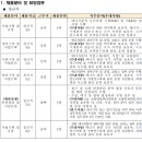 강원파크 네이버블로그