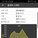 괴곡리 마을회관 이미지