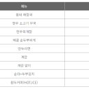 신세계 리조트 이미지