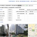 의안대군 사당 | [경매임장] 감정가는 2억8천인데 매매시세는 4억이 넘어가네 좋은건지 나쁜건지 경기도 남양주 평내동...