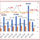 화성 동탄 1,2기 환경 편 1( 인구, 2030 도시계획, 호재 ) 이미지