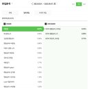 코랜드치킨 | 취준일기 5월 둘째 주