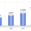 알티캐스트 공채정보ㅣ[알티캐스트] 2012년 하반기 공개채용 요점정리를 확인하세요!!!! 이미지