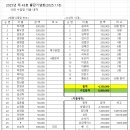 2025. 신년교례회 및 제 43회 신인상 시상식 행사관련 정산내역입니다. 이미지