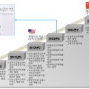 아이미래로