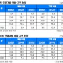 엘-마트 이미지