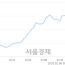 (유)태영건설 이미지