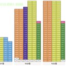 황금정원공인중개사사무소 이미지