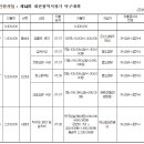 제34회 대전광역시장기 탁구대회 정산보고 이미지