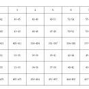 [공홈] 25년 1차 국군체육부대 운동선수 (병) 체력측정 계획 공고 이미지