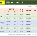 상동풍림부동산공인중개사사무소 이미지