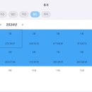 [33기 헌동차/온첨]소수점탈 극복/노동 62.03(이수진) 행쟁 63.47(윤성봉) 인사 61.79(최중락) 노경 61.83(장선구) 이미지