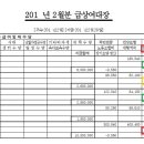 Re:연말정산 환급.징수 분개 (답글: 연말정산 포함한 급여대장 분개) 이미지