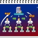 신도1400 이미지