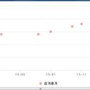 중화공인중개사사무소 이미지