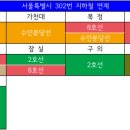 삼성테크노주유소 이미지