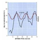 광감수성/ 광 중단(원적색광) 이미지