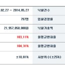 아파트 경매 승리공식 = ‘실거래가 + 낙찰통계’ 이미지