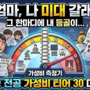 [예체능 가성비] 등골 브레이커 1위 예체능 대학, 전공별 취업 현실과 가성비 티어 30