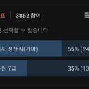 블라인드투표)7급공무원 vs 현대차생산직 직업선호도 이미지