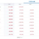 (주)토레인