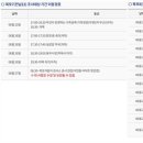 목포광주약국 이미지