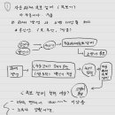 자동음성통보시설 | 0[소방전기시설의 구조 및 원리]자동화재속보설비