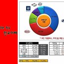 지경자동차정비 이미지