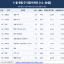 면목두산2,3차 이미지