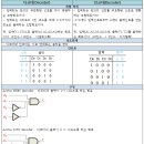 디코더