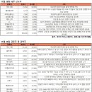 에스엠중공업(주) 이미지
