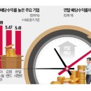 배당주 큰 장…올 배당수익률 5% 넘는 종목 139개 이미지