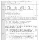 기간제근로자에 대한 무기계약적 전환 거절은 부당해고 및 부당노동행위에 해당한다고 판단한 사례(2023구합80005) 이미지